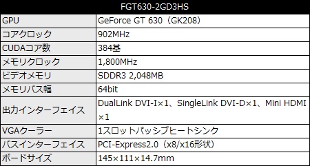 WFGT630-2GD3HS_450x241