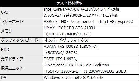 普及価格帯をリードする魅惑のゲーミングマザーASRock「Fatal1ty H87