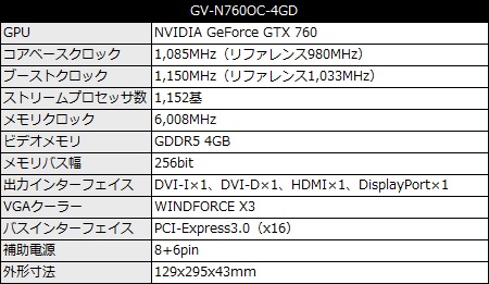 GIGABYTE、4GBメモリ搭載のGeForce GTX 760 OCモデル「GV-N760OC-4GD 