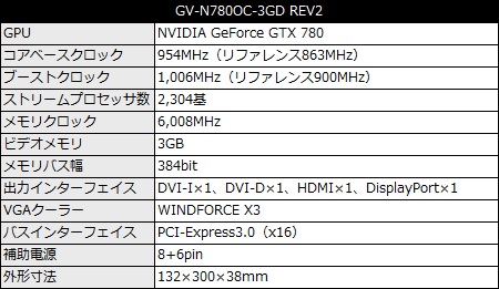 GV-N780OC-3GD_450x261