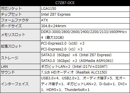 C7Z87-OCE_450x321