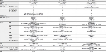 N-Style