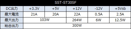 SST-ST30SF_450x101