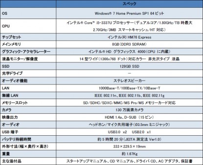 僕は友達が少ないNEXT