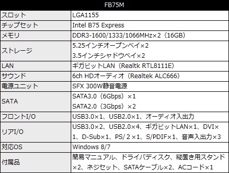 FB75M_450x341