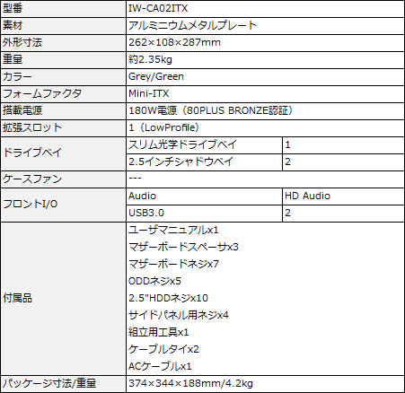 量産型オープンエアMini-ITXケースIn Win「HFrame mini