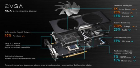 EVGA