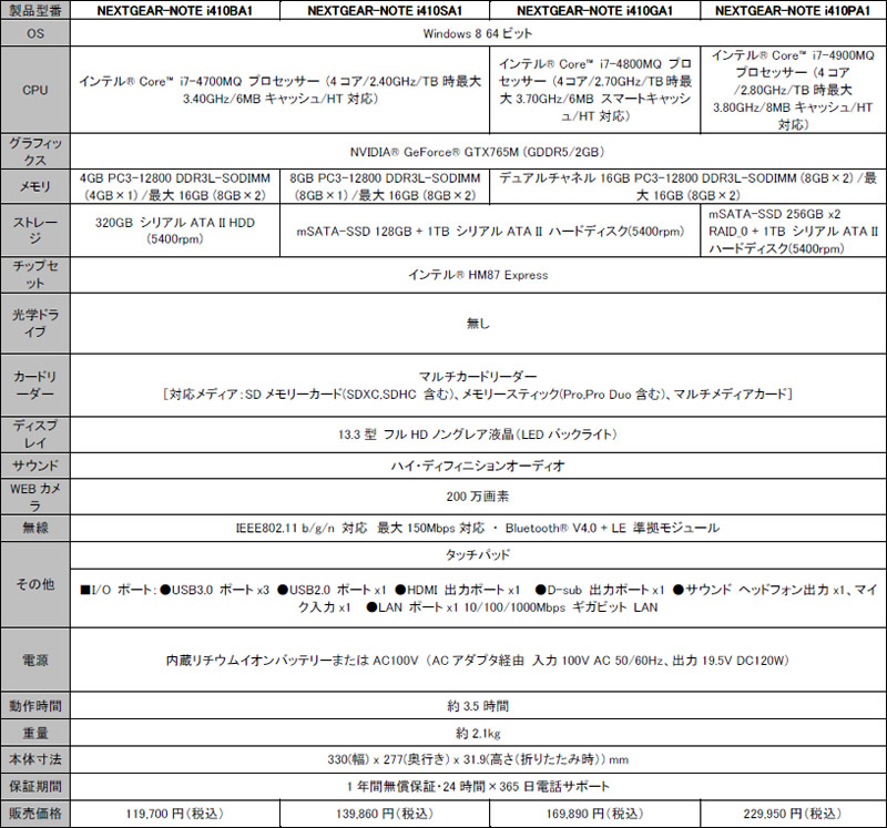NEXTGEAR-NOTE i410