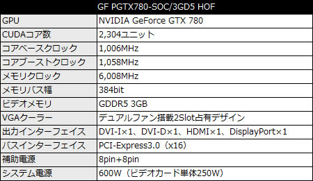 GF_PGTX780-SOC_3GD5_HOF_450x261 GF PGTX780-SOC/3GD5 HOF