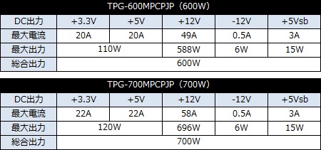 TPG_450x211