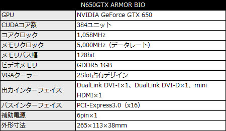 N650GTX ARMOR BIO