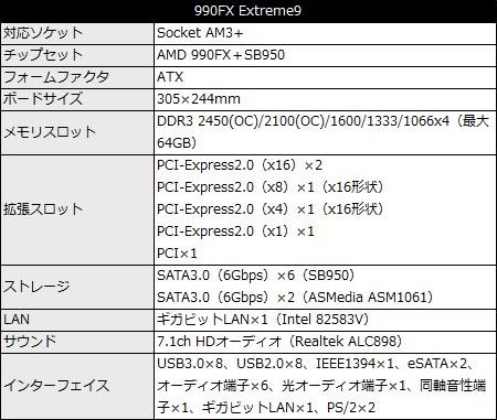 990FX_Extreme9_spec_450x381