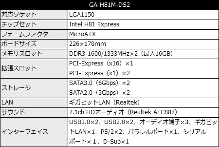 GA-H81M-DS2_450x301