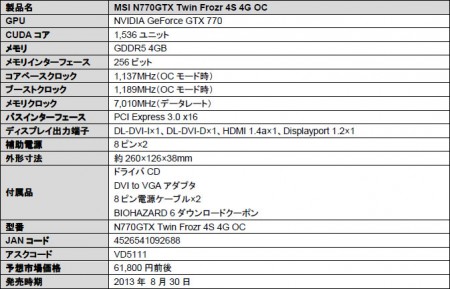 N770GTX Twin Frozr 4S 4G OC