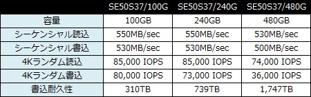 SE50_450x141