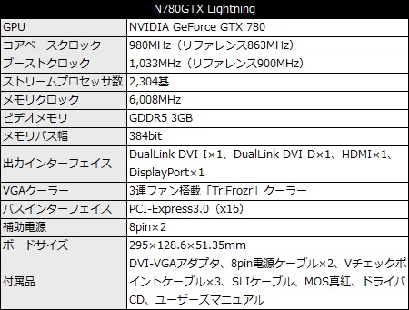 GTX780_lightning_450x341