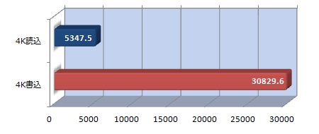 Vertex 450
