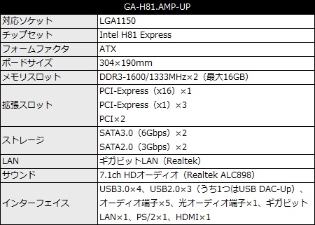 GA-H81_AMP-UP_450x321