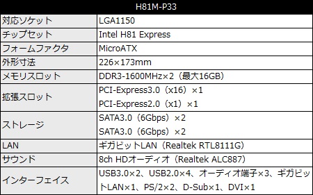 H81M-P33_450x281