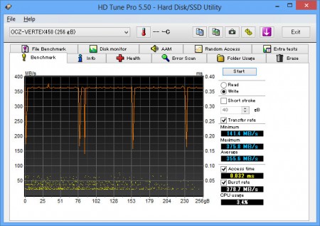 Vertex 450