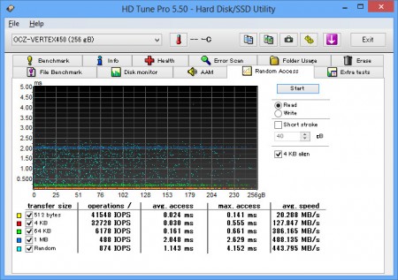 Vertex 450