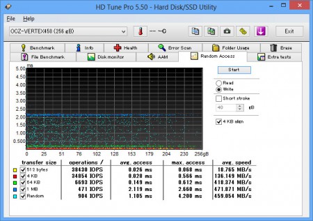 Vertex 450
