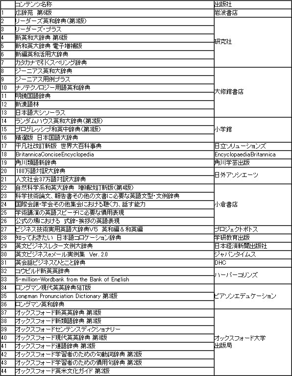 DF-X10001