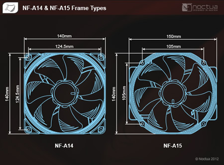 Noctua「NH-U14S」検証 - エルミタージュ秋葉原