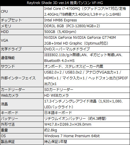 Raytrek Raytrek Shade 3D ver.14 推奨パソコン VF-HG