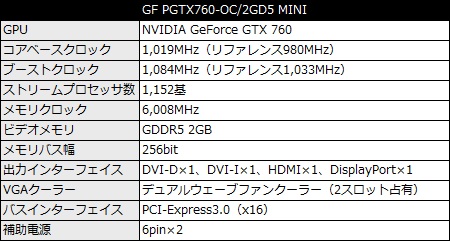 PGTX760-OC_2GD5_MINI_450x241