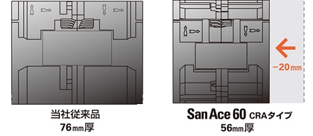 san_ace_60_cra_450x196b