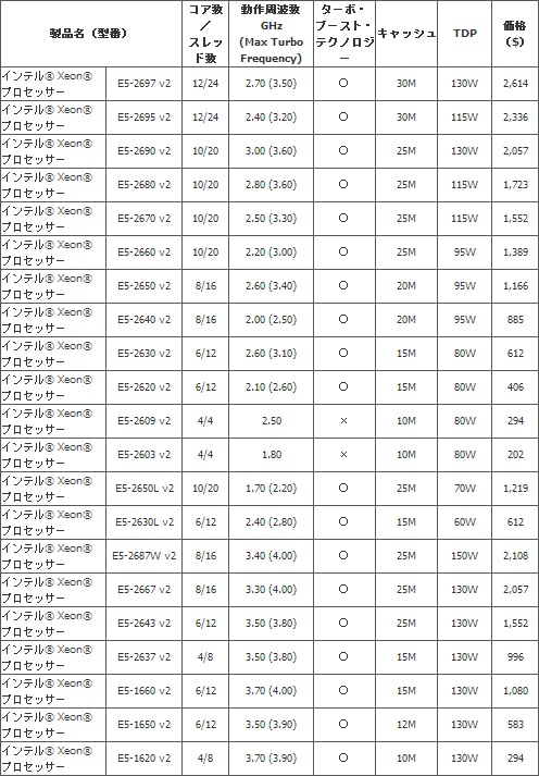 Intel_XeonE2600V2_496x713