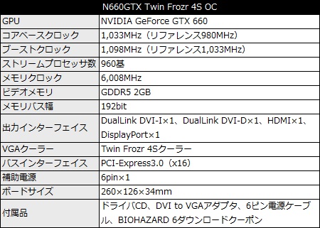 N660GTX_TF4S_OS_450x321