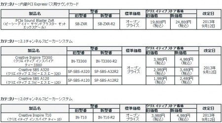 SB-ZXR
