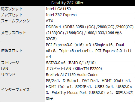 Fatal1ty Z87 Killer