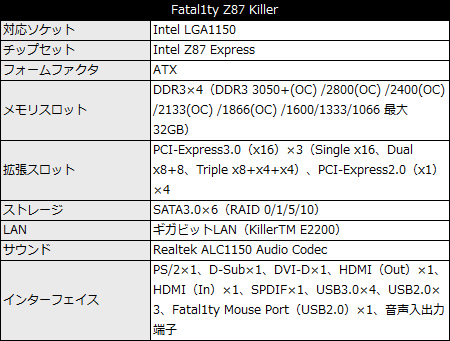 Fatal1ty_Z87_Killer_450x341 Fatal1ty Z87 Killer