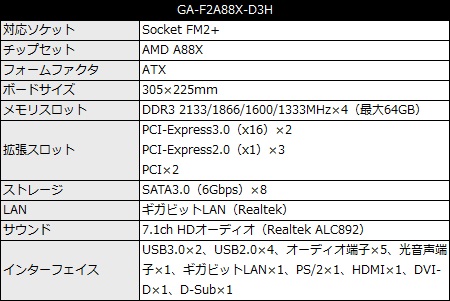 GA-F2A88X-D3H