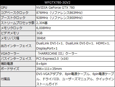 WFGTX780-3GV2