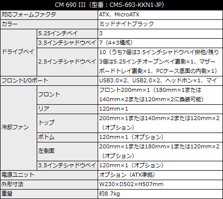 CM 690 III