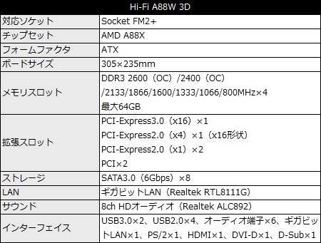 Hi-Fi_A88W_3D_450x341