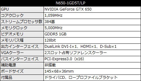 N650-1GD5T/LP