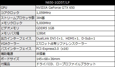 N650-1GD5T/LP