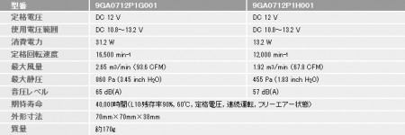 San Ace 70 GAタイプ