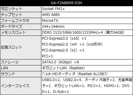 GA-F2A88XM-D3H