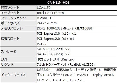 GA-H81M-HD3