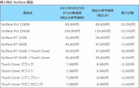 Surface お値下げします！！ Surface_Price-_600x450a.jpg