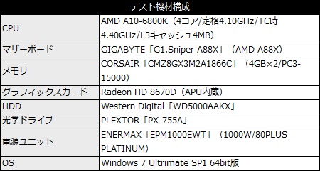 101_g1a88x_pc_Spec_450x241