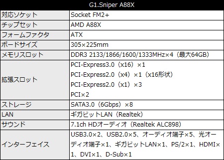 001_g1a88x_Spec_450x321