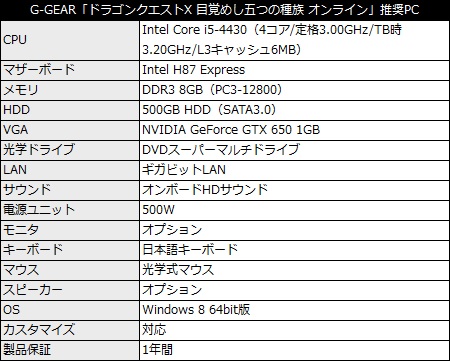 G_GEAR_DQX_450x361