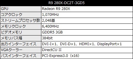 R9_280X-DC2T-3GD5_450x201